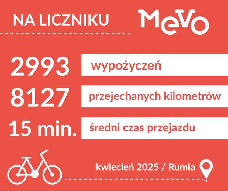 Rowery Mevo Rumia